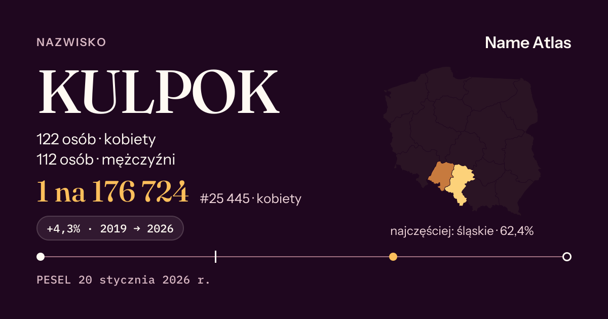 Karta nazwiska z liczbami z rejestru PESEL: KULPOK