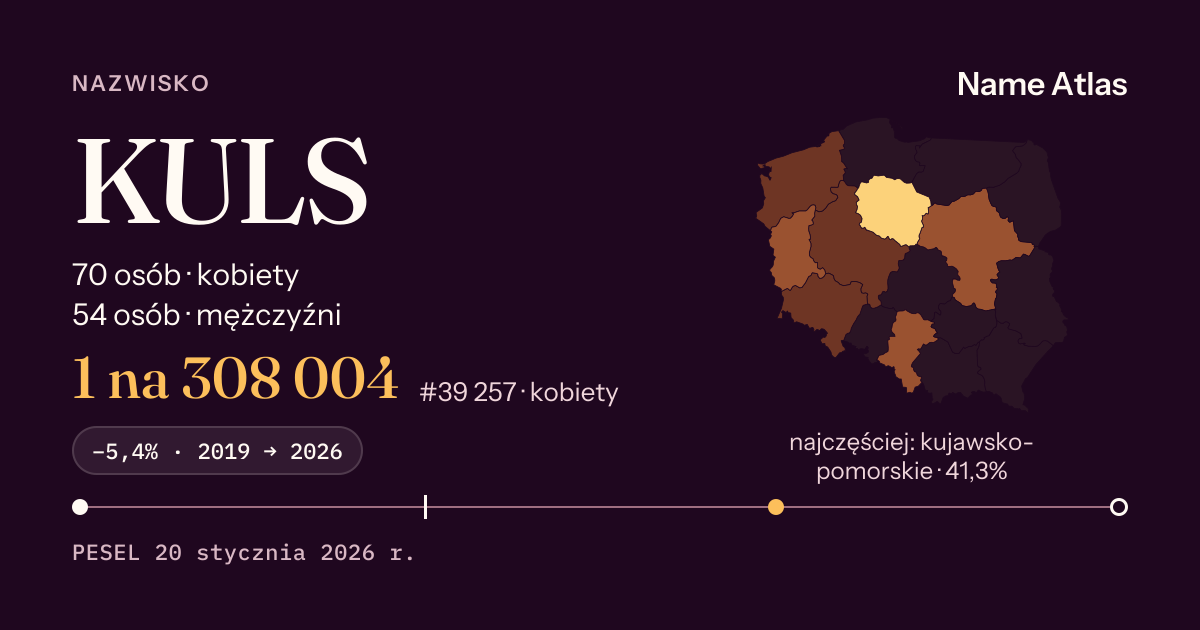 Karta nazwiska z liczbami z rejestru PESEL: KULS