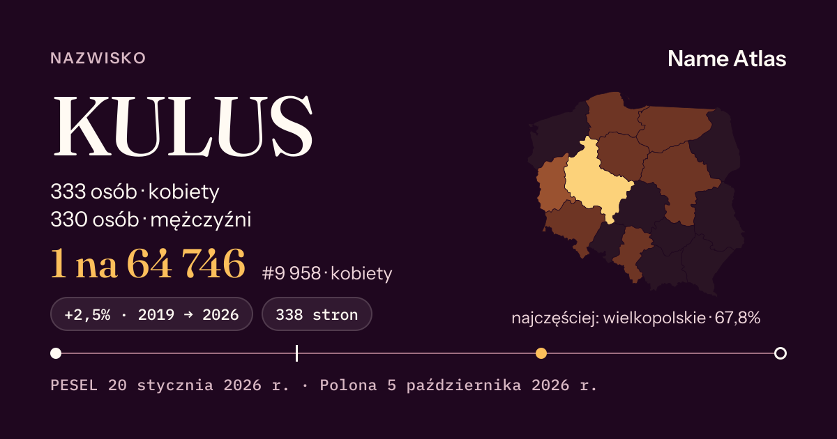 Karta nazwiska z liczbami z rejestru PESEL: KULUS