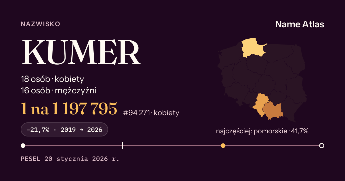 Karta nazwiska z liczbami z rejestru PESEL: KUMER
