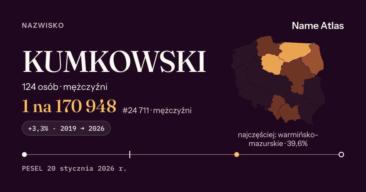 Karta nazwiska z liczbami z rejestru PESEL: KUMKOWSKI