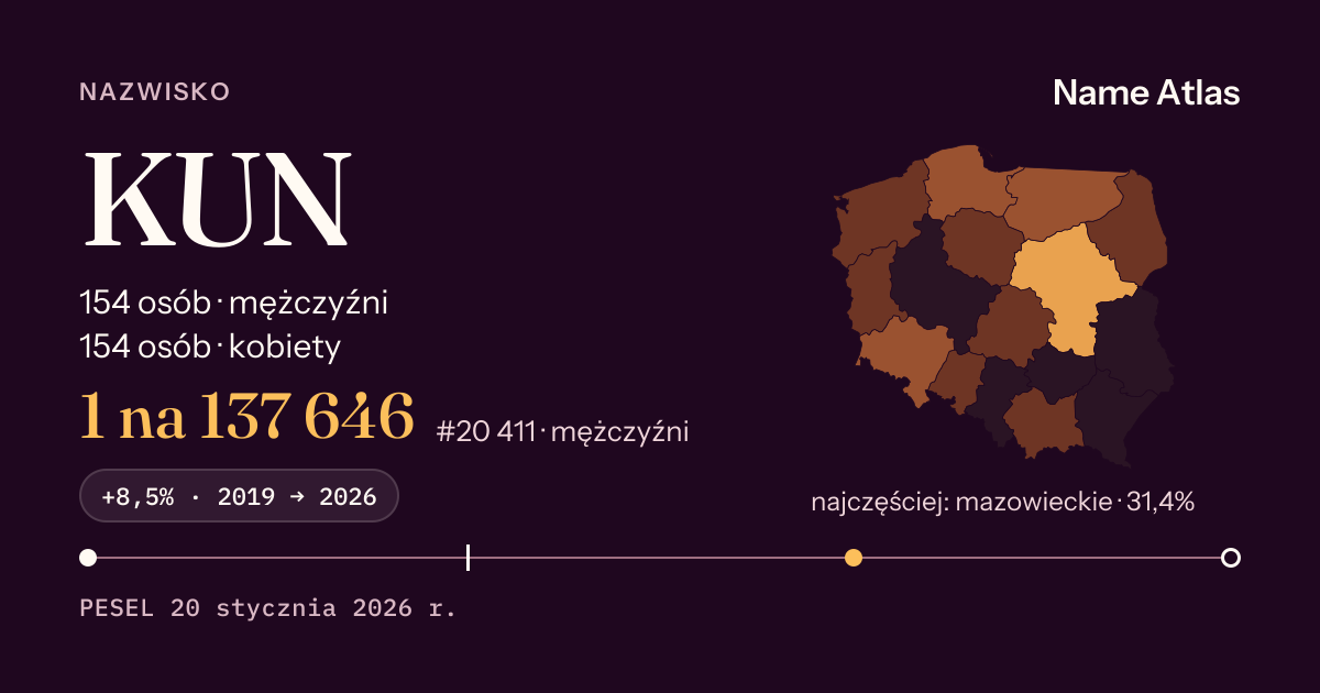 Karta nazwiska z liczbami z rejestru PESEL: KUN