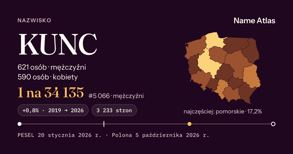 Karta nazwiska z liczbami z rejestru PESEL: KUNC
