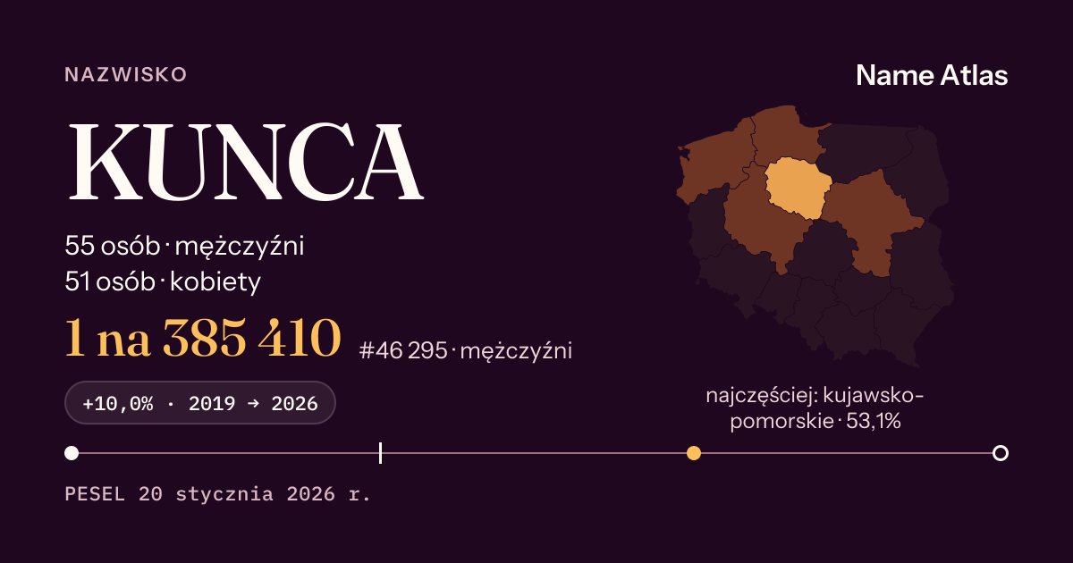 Karta nazwiska z liczbami z rejestru PESEL: KUNCA