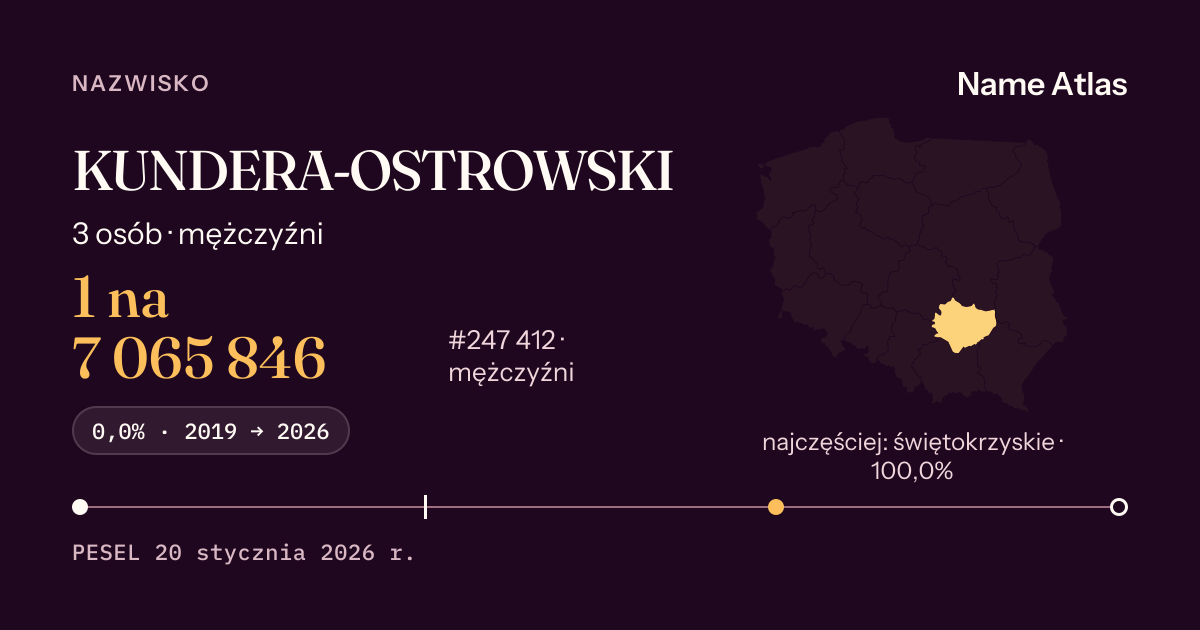 Karta nazwiska z liczbami z rejestru PESEL: KUNDERA-OSTROWSKI