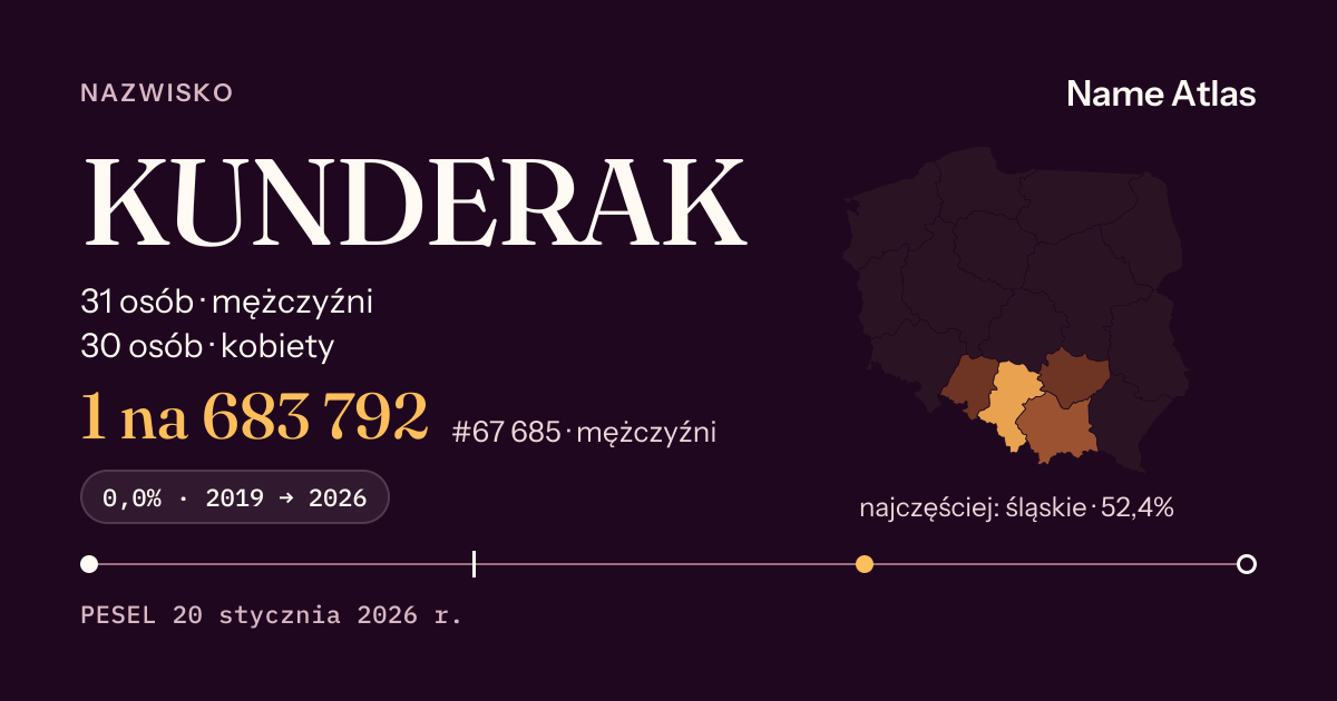 Karta nazwiska z liczbami z rejestru PESEL: KUNDERAK