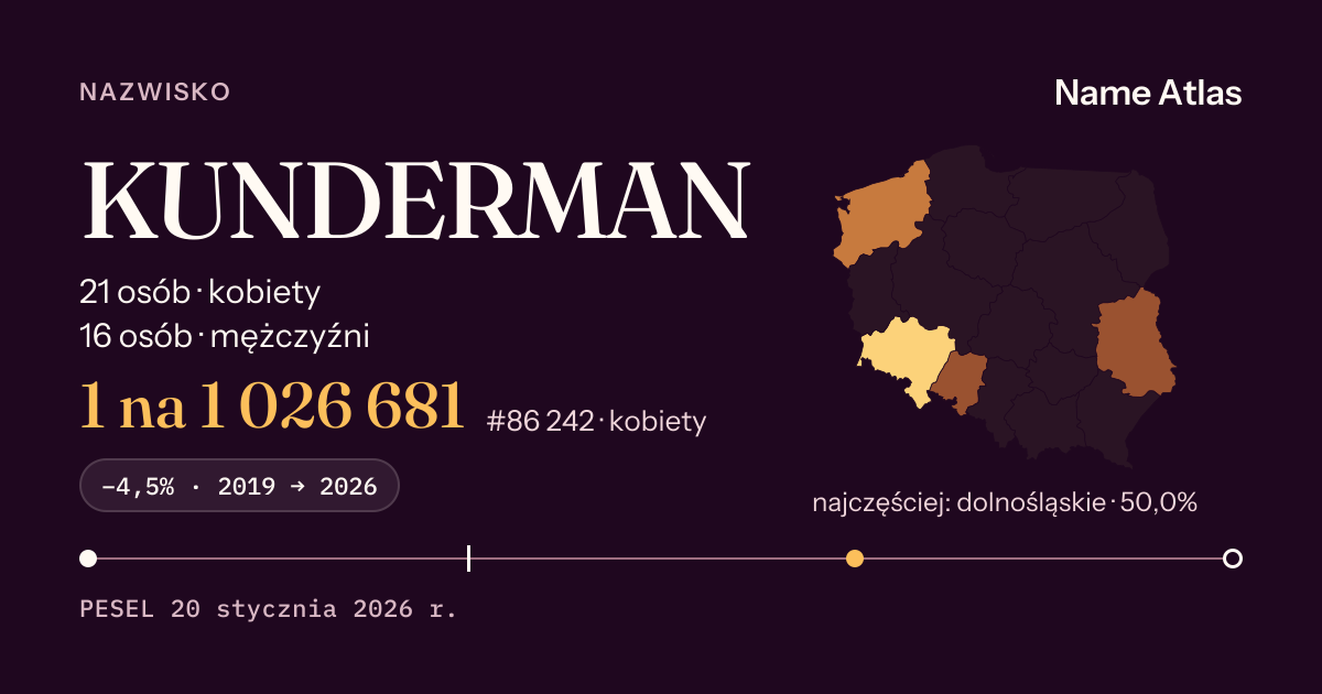 Karta nazwiska z liczbami z rejestru PESEL: KUNDERMAN