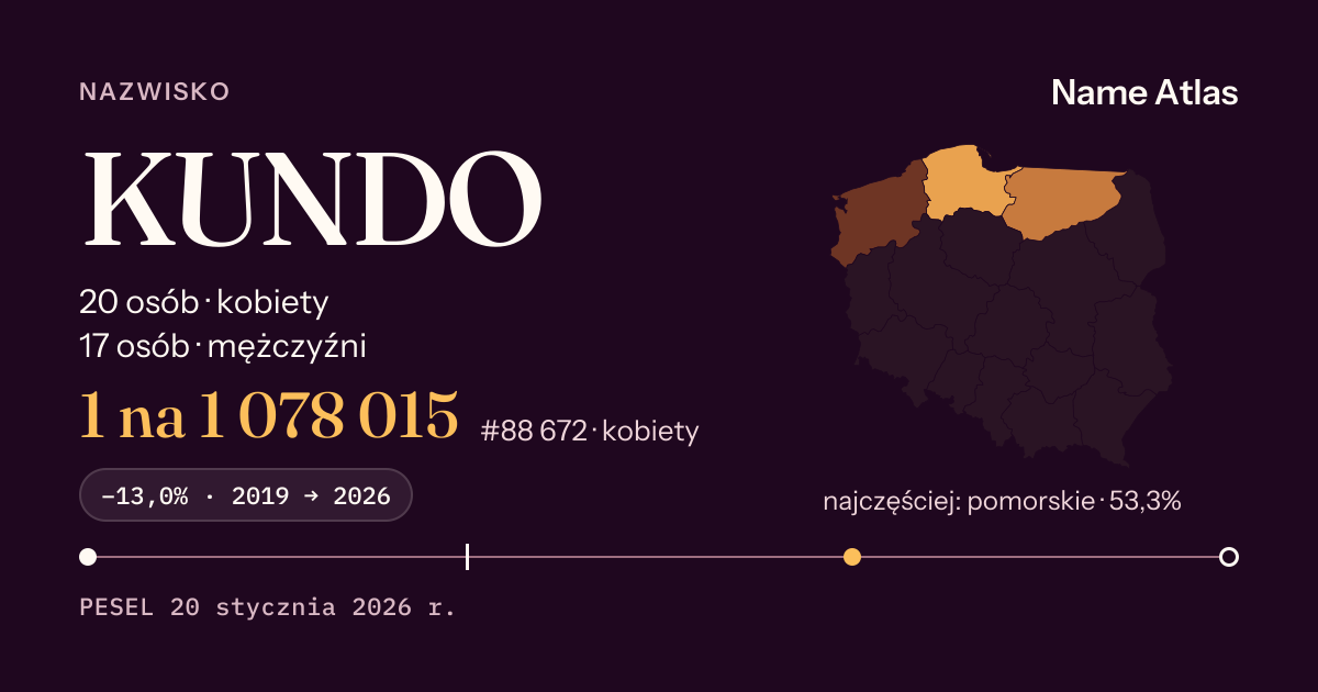 Karta nazwiska z liczbami z rejestru PESEL: KUNDO