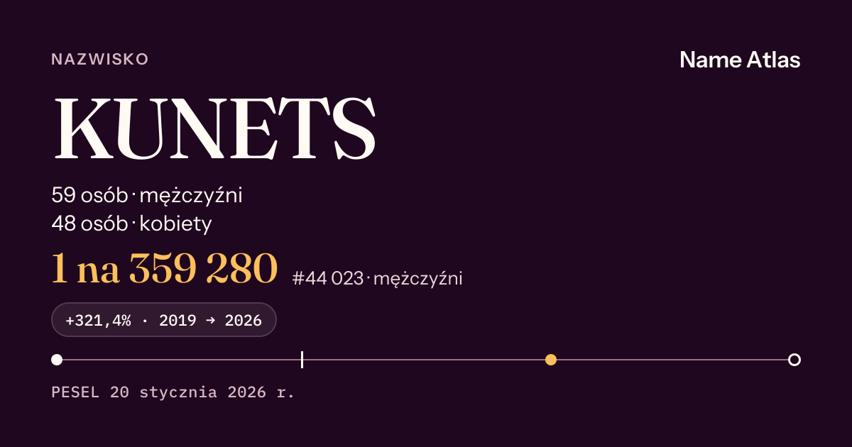 Karta nazwiska z liczbami z rejestru PESEL: KUNETS