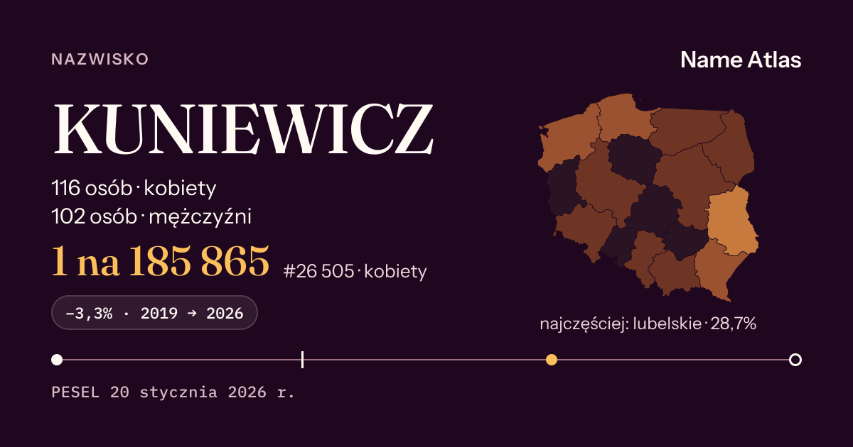 Karta nazwiska z liczbami z rejestru PESEL: KUNIEWICZ