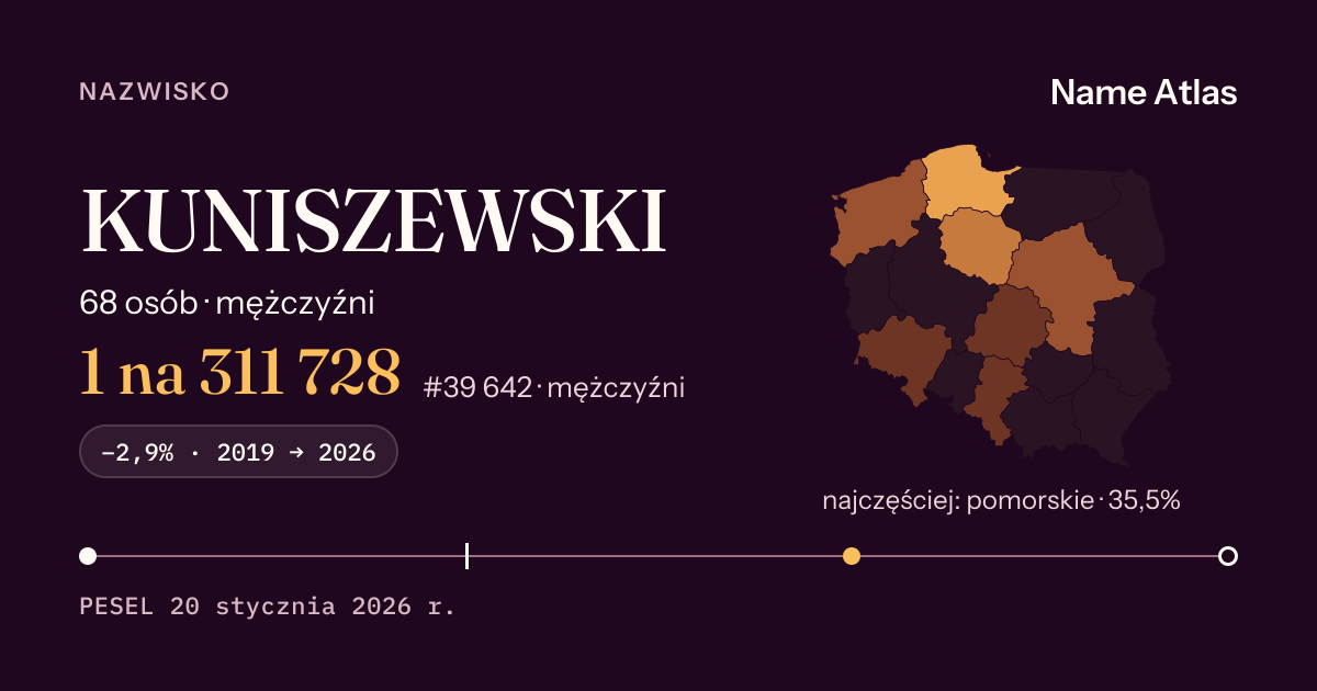 Karta nazwiska z liczbami z rejestru PESEL: KUNISZEWSKI