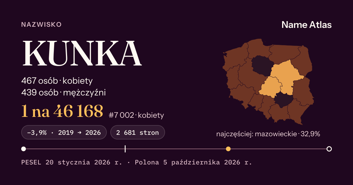 Karta nazwiska z liczbami z rejestru PESEL: KUNKA