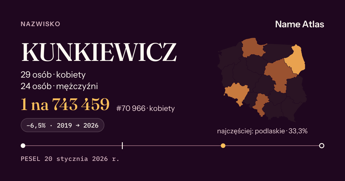 Karta nazwiska z liczbami z rejestru PESEL: KUNKIEWICZ