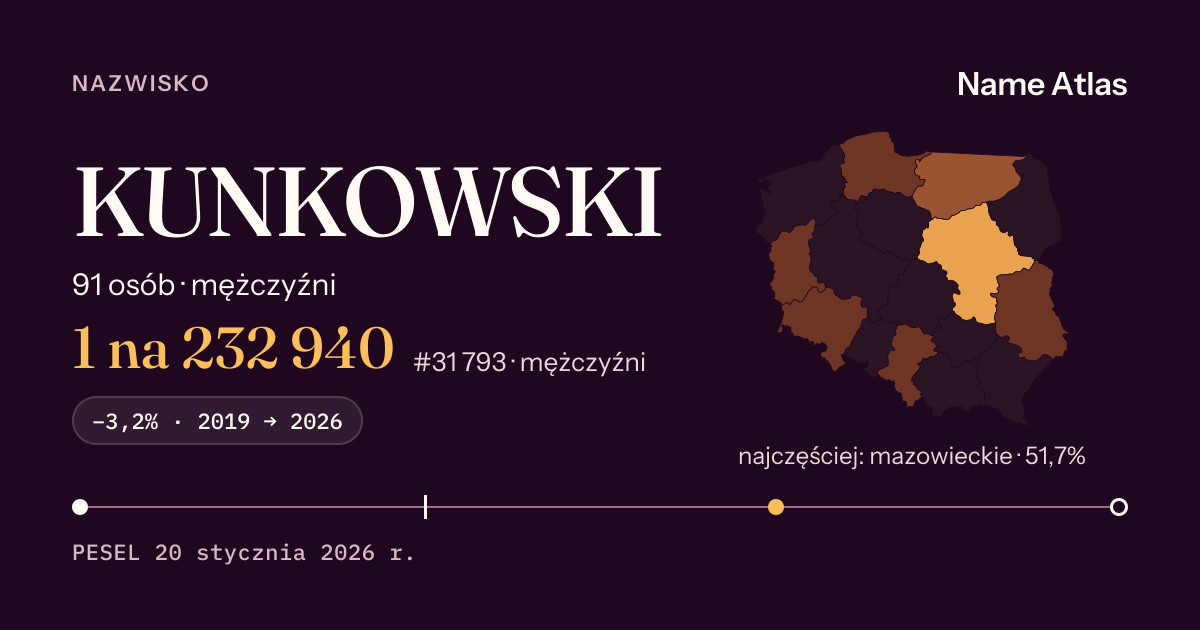Karta nazwiska z liczbami z rejestru PESEL: KUNKOWSKI