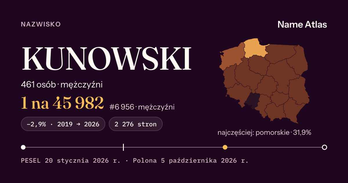 Karta nazwiska z liczbami z rejestru PESEL: KUNOWSKI