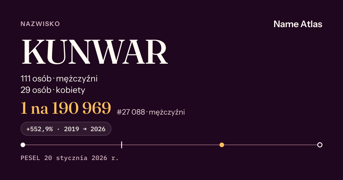 Karta nazwiska z liczbami z rejestru PESEL: KUNWAR