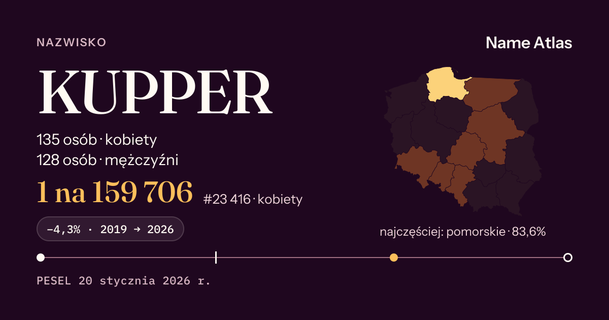 Karta nazwiska z liczbami z rejestru PESEL: KUPPER