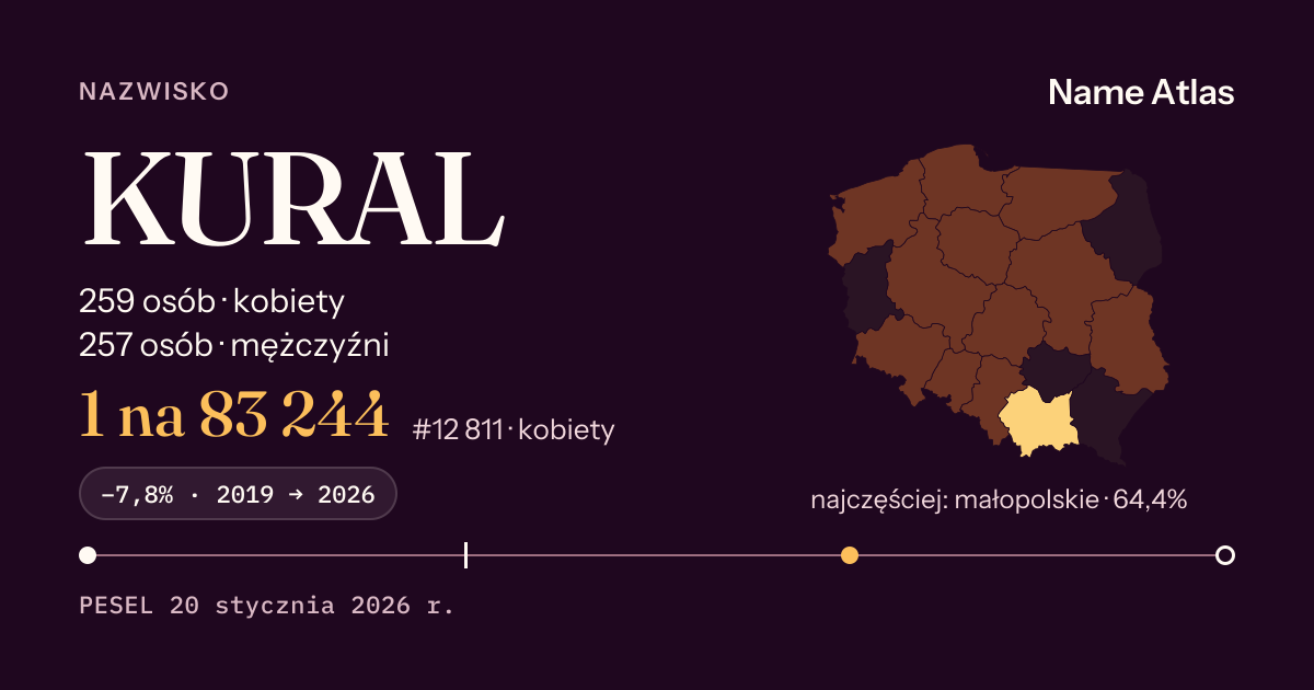 Karta nazwiska z liczbami z rejestru PESEL: KURAL