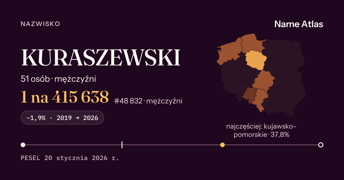 Karta nazwiska z liczbami z rejestru PESEL: KURASZEWSKI