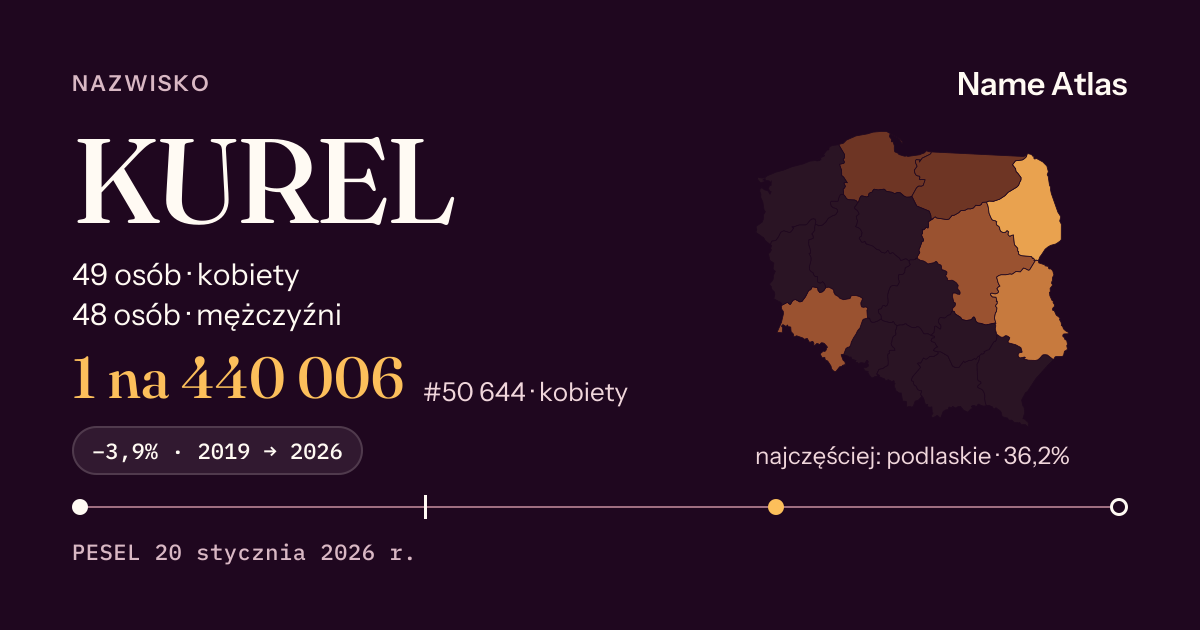 Karta nazwiska z liczbami z rejestru PESEL: KUREL