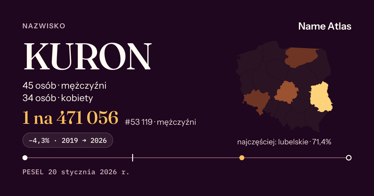 Karta nazwiska z liczbami z rejestru PESEL: KURON
