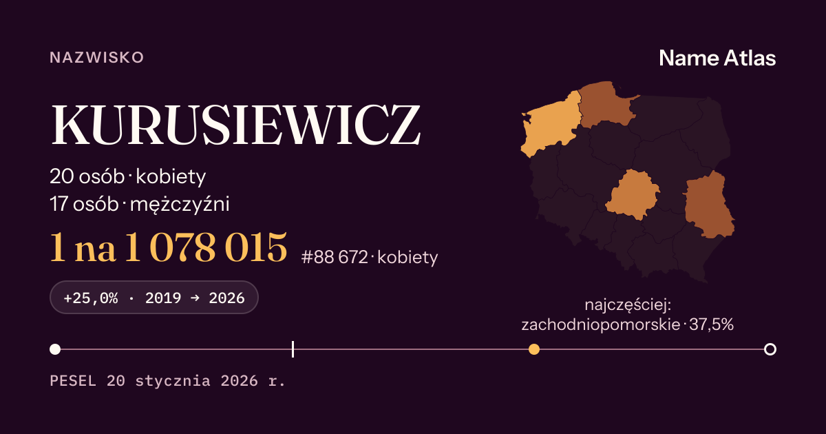 Karta nazwiska z liczbami z rejestru PESEL: KURUSIEWICZ