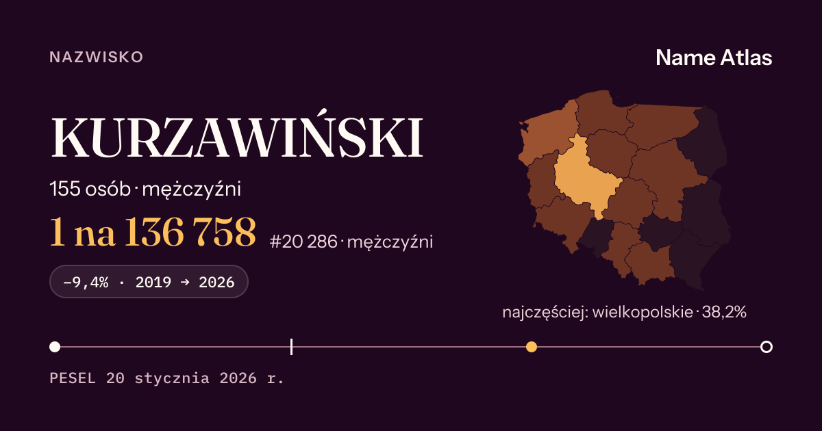 Karta nazwiska z liczbami z rejestru PESEL: KURZAWIŃSKI
