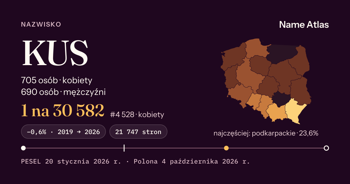 Karta nazwiska z liczbami z rejestru PESEL: KUS