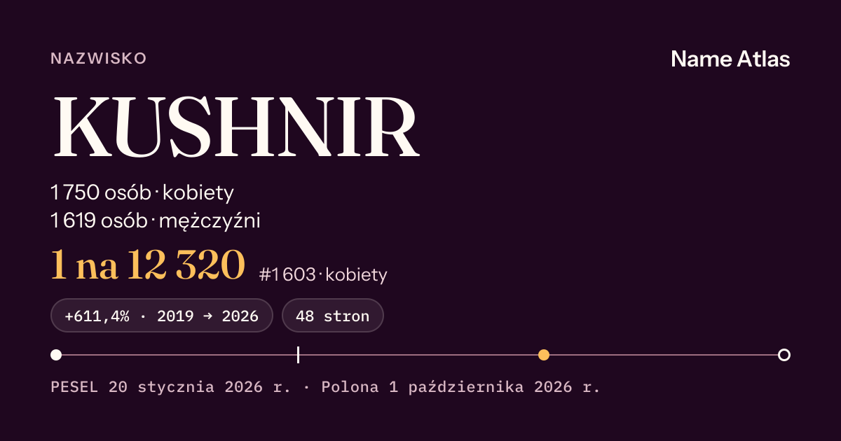 Karta nazwiska z liczbami z rejestru PESEL: KUSHNIR