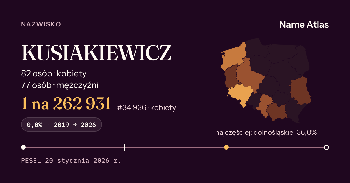 Karta nazwiska z liczbami z rejestru PESEL: KUSIAKIEWICZ