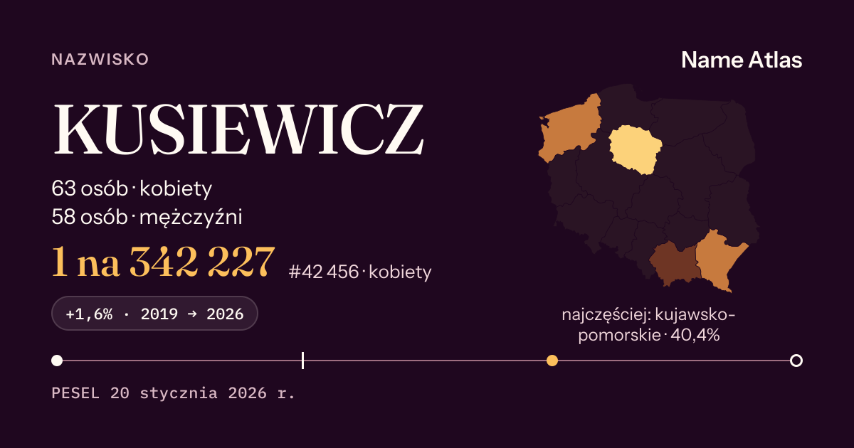 Karta nazwiska z liczbami z rejestru PESEL: KUSIEWICZ