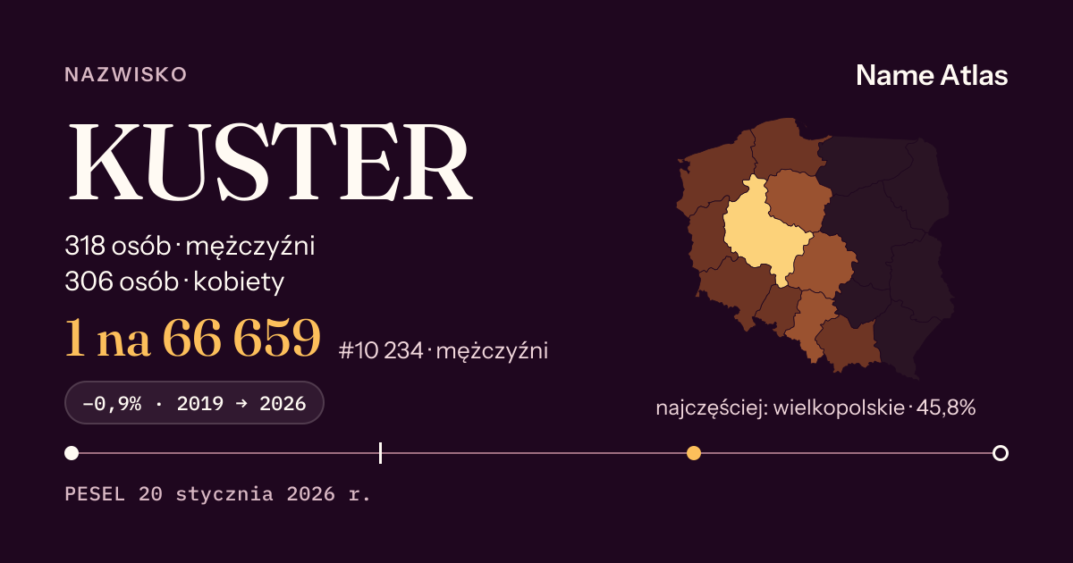 Karta nazwiska z liczbami z rejestru PESEL: KUSTER