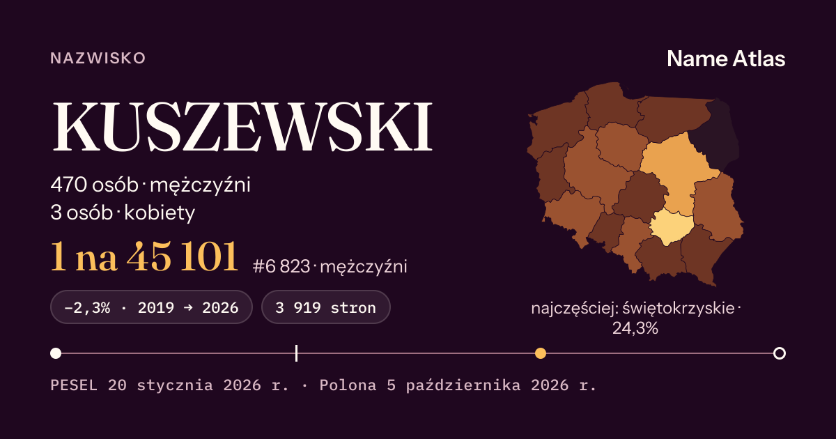 Karta nazwiska z liczbami z rejestru PESEL: KUSZEWSKI