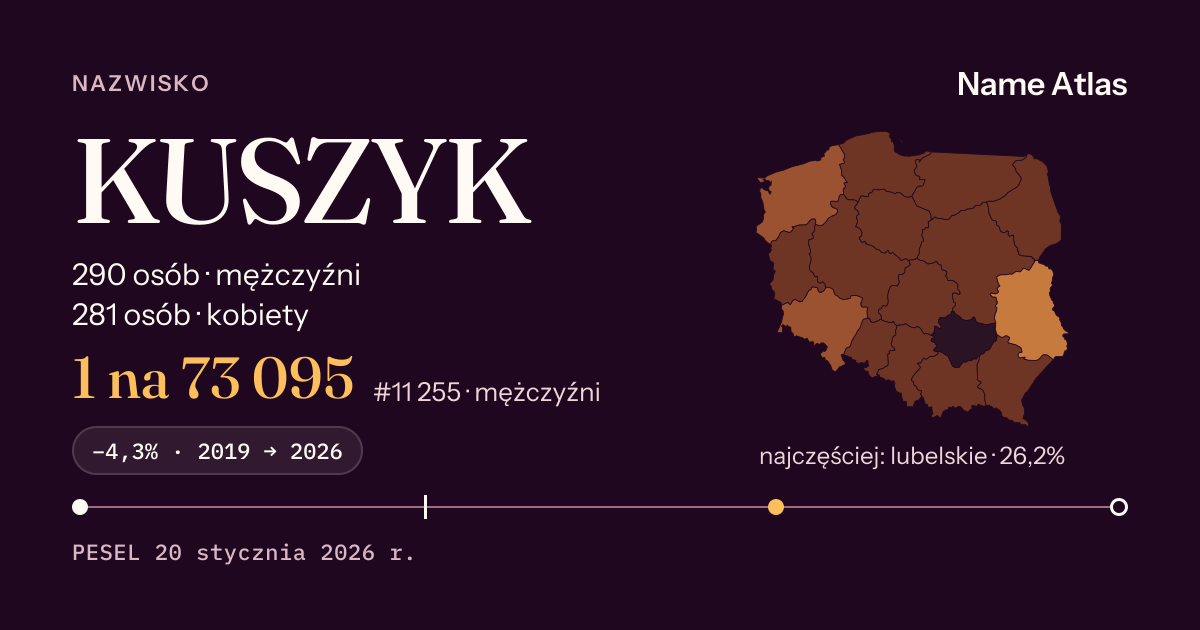 Karta nazwiska z liczbami z rejestru PESEL: KUSZYK