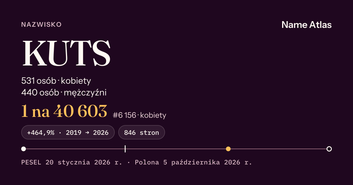 Karta nazwiska z liczbami z rejestru PESEL: KUTS