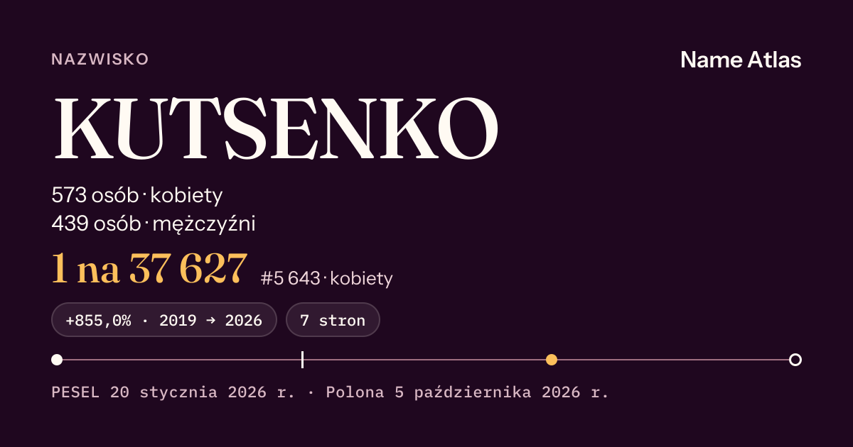 Karta nazwiska z liczbami z rejestru PESEL: KUTSENKO