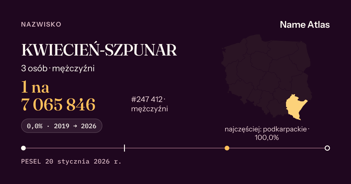 Karta nazwiska z liczbami z rejestru PESEL: KWIECIEŃ-SZPUNAR