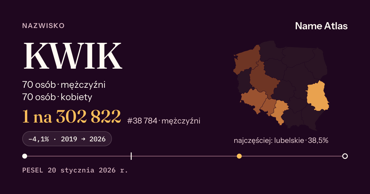 Karta nazwiska z liczbami z rejestru PESEL: KWIK