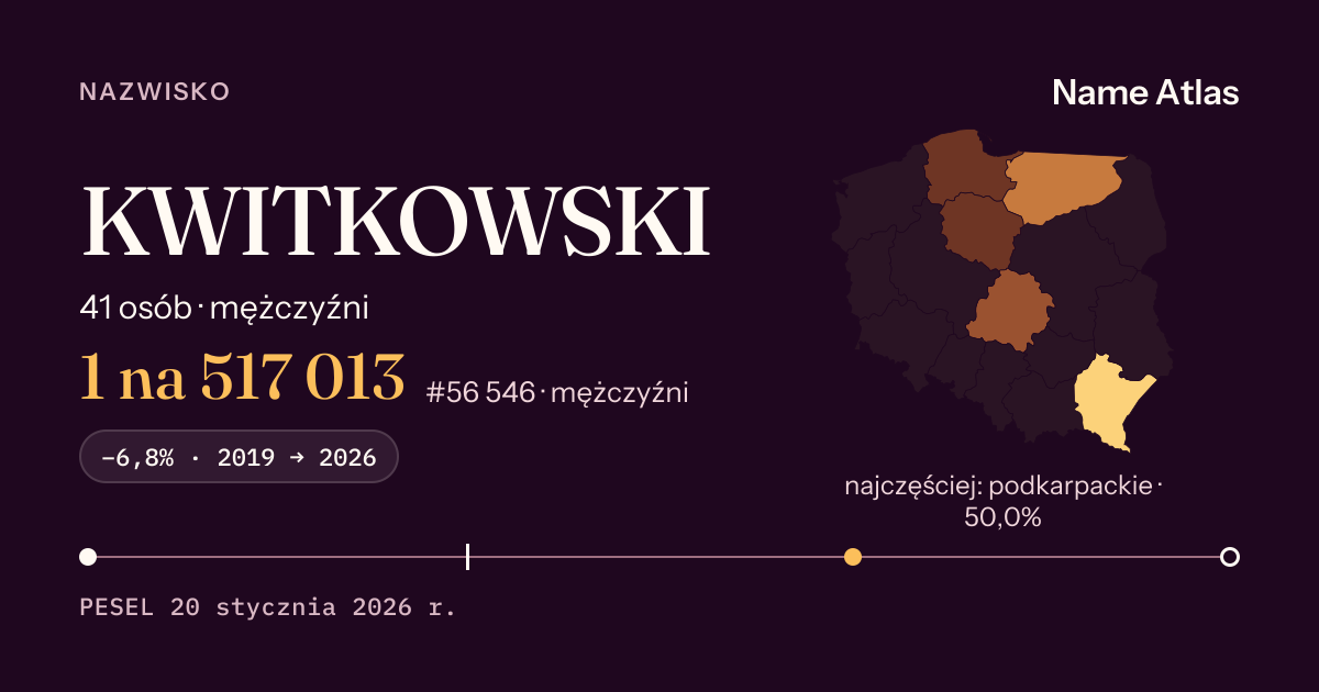 Karta nazwiska z liczbami z rejestru PESEL: KWITKOWSKI