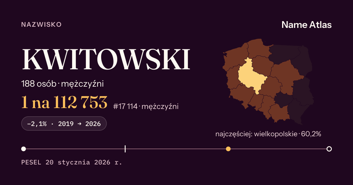 Karta nazwiska z liczbami z rejestru PESEL: KWITOWSKI