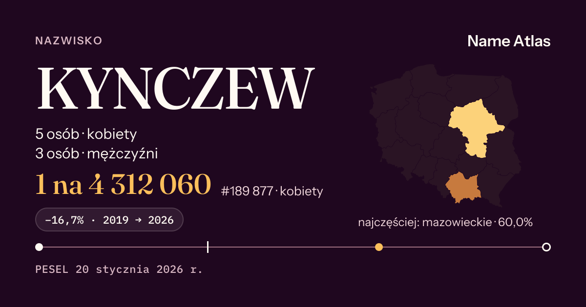 Karta nazwiska z liczbami z rejestru PESEL: KYNCZEW