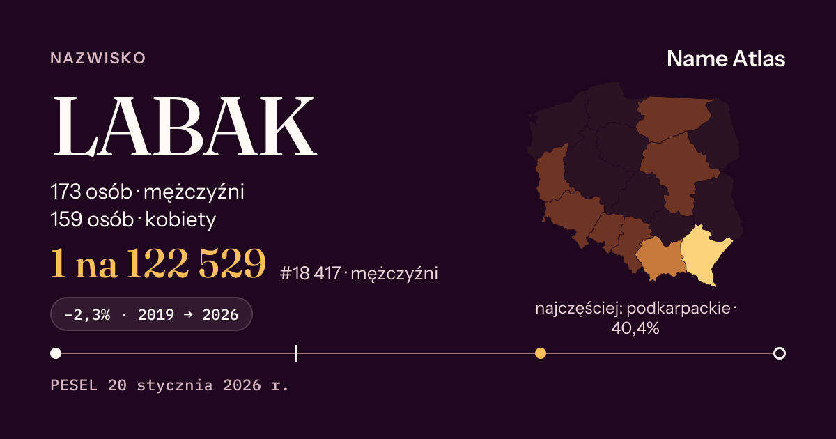 Karta nazwiska z liczbami z rejestru PESEL: LABAK