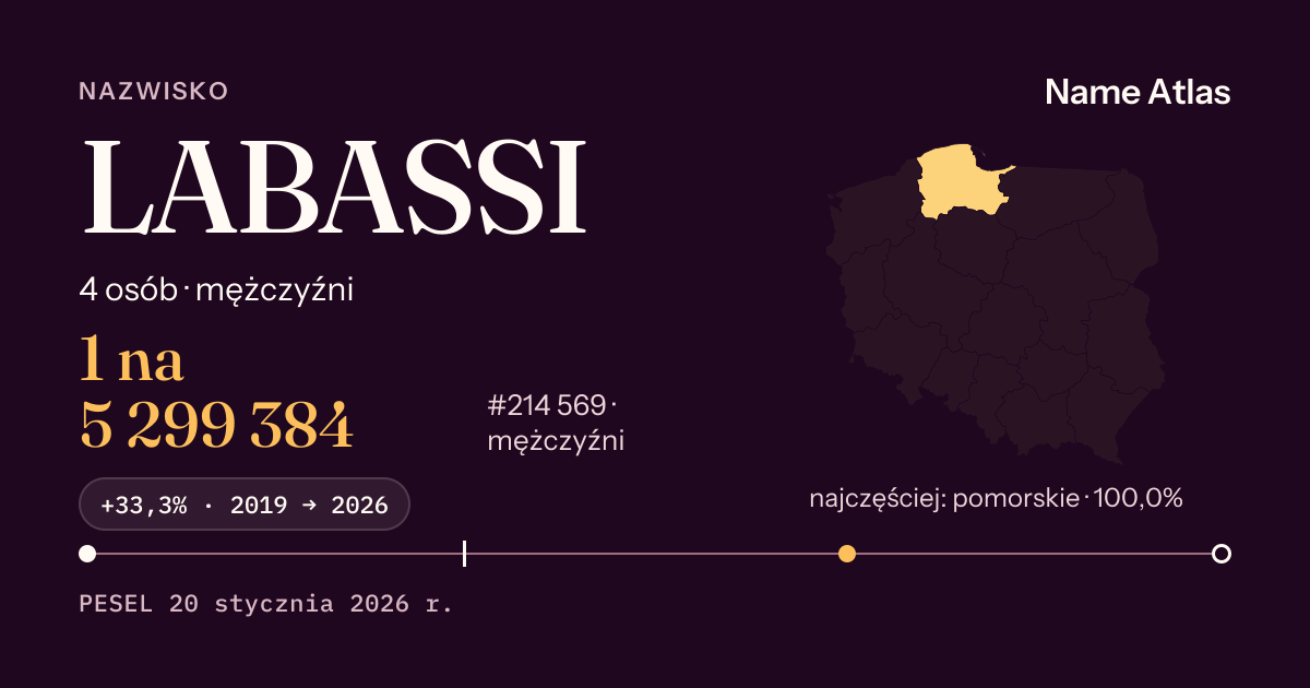Karta nazwiska z liczbami z rejestru PESEL: LABASSI