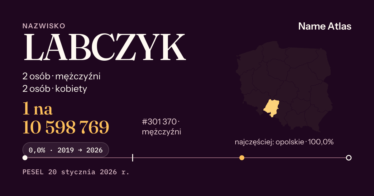 Karta nazwiska z liczbami z rejestru PESEL: LABCZYK