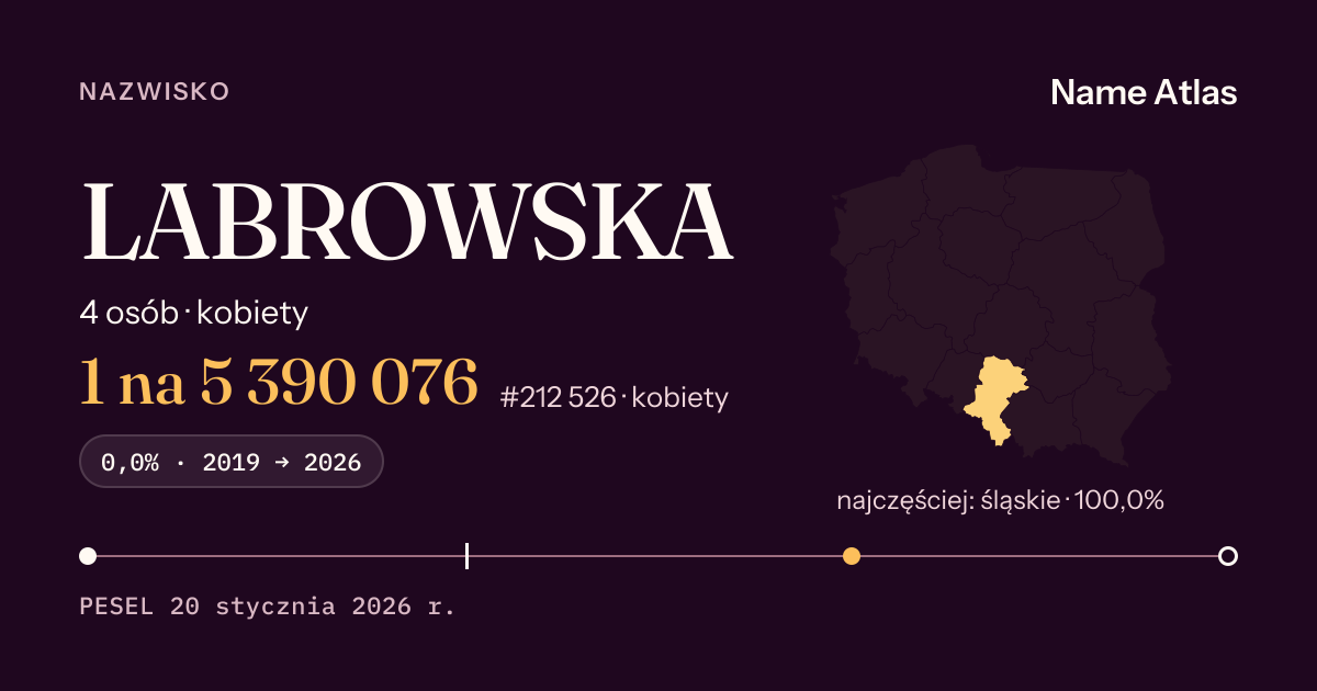 Karta nazwiska z liczbami z rejestru PESEL: LABROWSKA