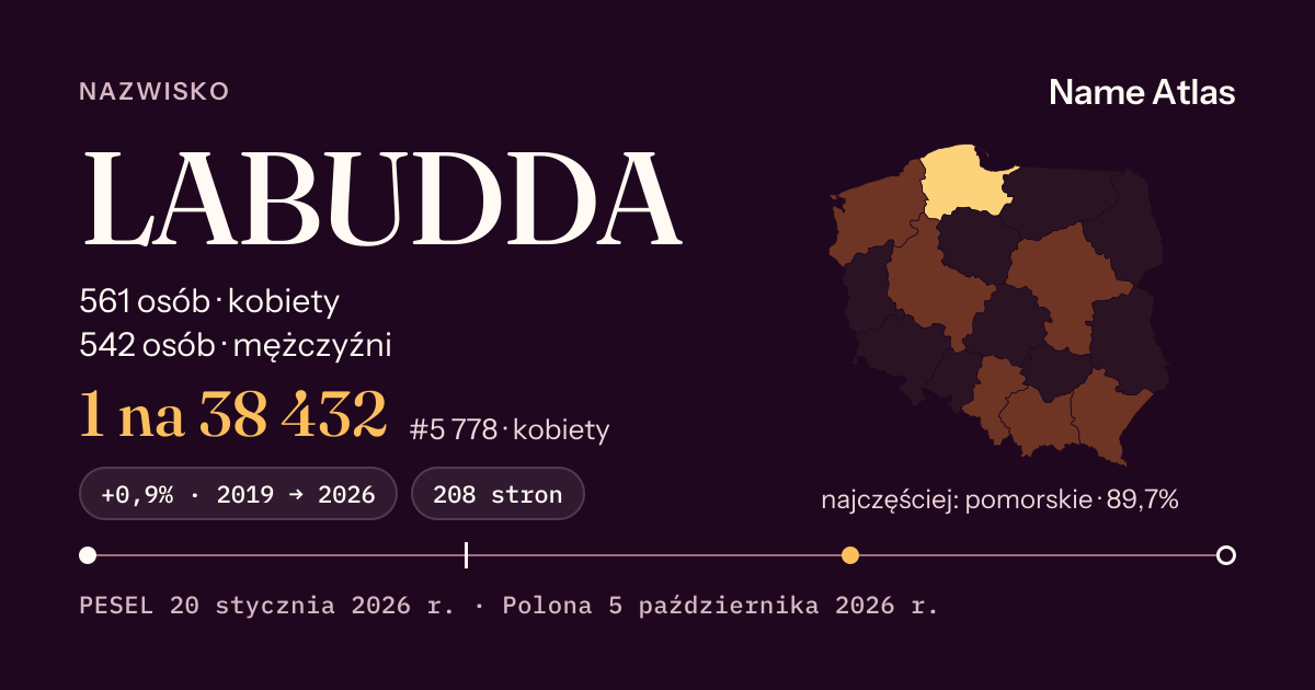 Karta nazwiska z liczbami z rejestru PESEL: LABUDDA