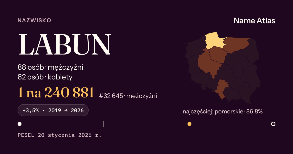 Karta nazwiska z liczbami z rejestru PESEL: LABUN