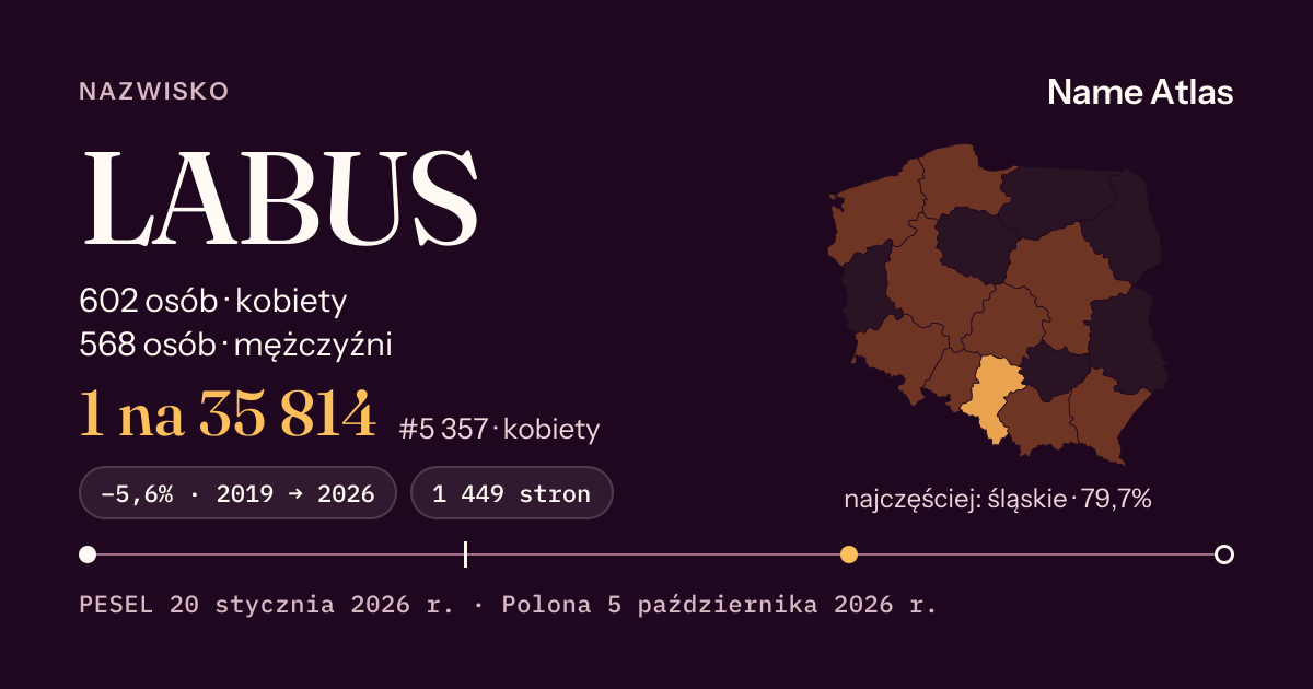 Karta nazwiska z liczbami z rejestru PESEL: LABUS