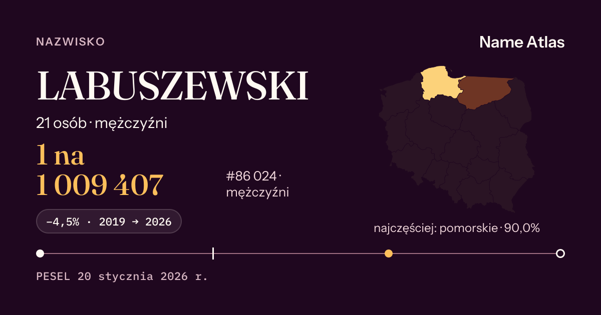 Karta nazwiska z liczbami z rejestru PESEL: LABUSZEWSKI