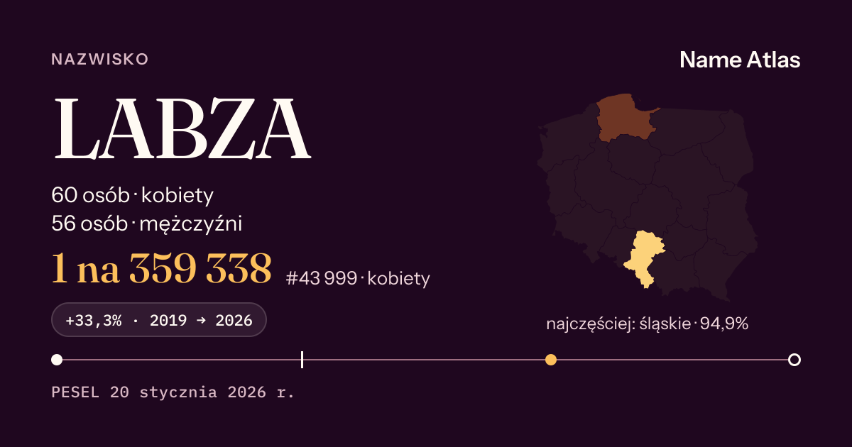 Karta nazwiska z liczbami z rejestru PESEL: LABZA